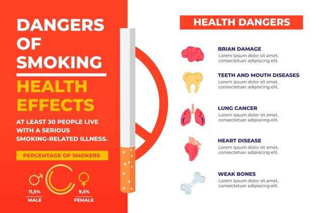 Уровень гемоглобина у курильщиков и некурящих