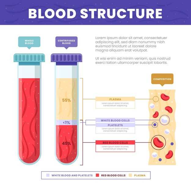 Что такое коагулограмма крови и какие показатели она измеряет